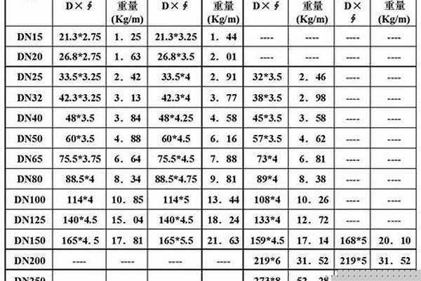 dn50焊管國標厚度_dn50焊管規格尺寸