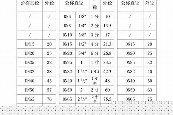8寸焊管直徑是多少_8寸焊管直徑是多少毫米