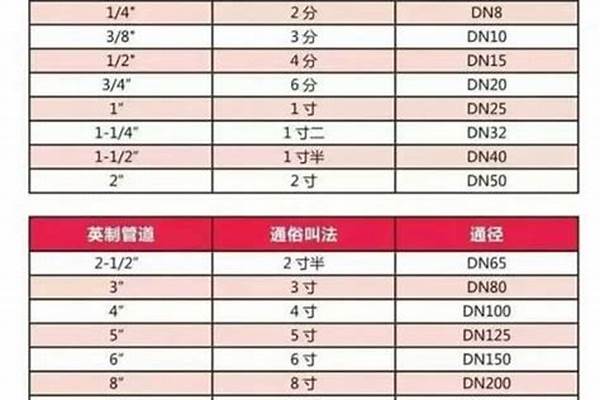 80焊管國標厚度_80焊管國標厚度是多少