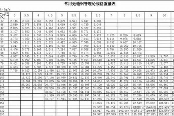 無縫鋼管273規(guī)格_無縫鋼管273規(guī)格是多少
