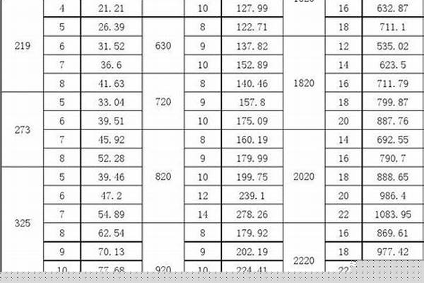 無縫管國標(biāo)公差_無縫管國標(biāo)公差表
