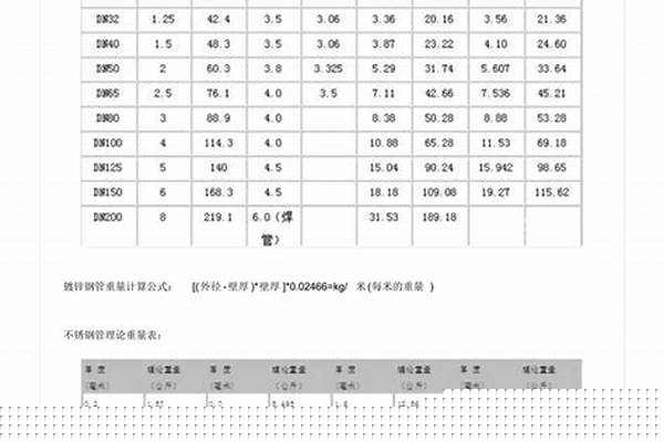 外架鋼管理論重量_外架鋼管理論重量表
