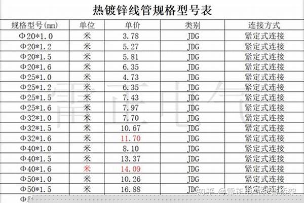 鍍鋅給水管規(guī)格型號/a_鍍鋅給水管規(guī)格型號