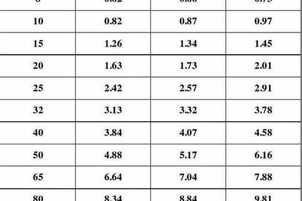 鍍鋅管計(jì)算公式重量/a_鍍鋅管計(jì)算公式重量怎么算