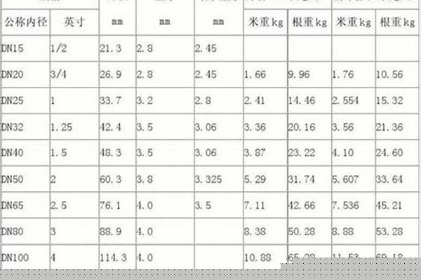 鍍鋅管尺寸壁厚/a_鍍鋅管規(guī)格壁厚
