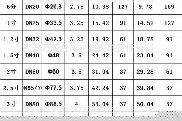 鍍鋅管規格及價格/a_鍍鋅管規格及價格
