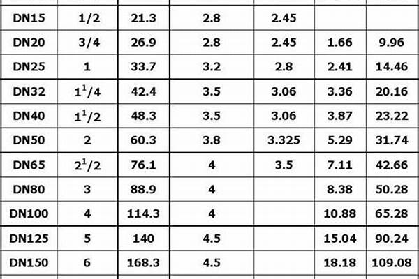 鍍鋅管規(guī)格價(jià)格表/a_鍍鋅管規(guī)格價(jià)格表大全