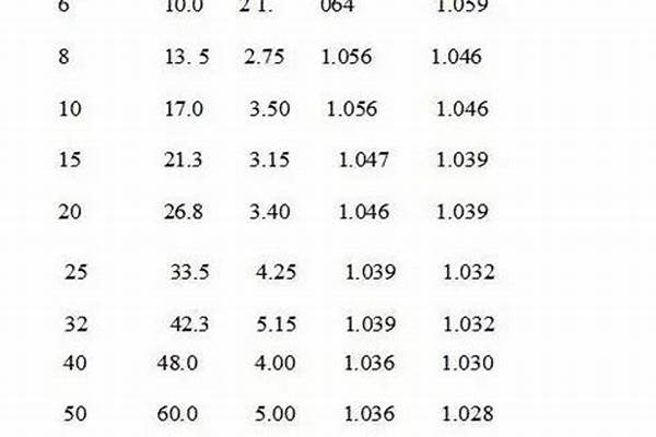 鍍鋅管國(guó)標(biāo)負(fù)差/a_鍍鋅管的負(fù)差標(biāo)準(zhǔn)