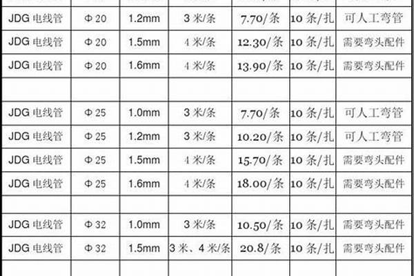 鍍鋅管價格報價表/a_鍍鋅管的報價