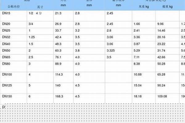 鍍鋅管理論重量計算/a_鍍鋅管理論重量計算方法