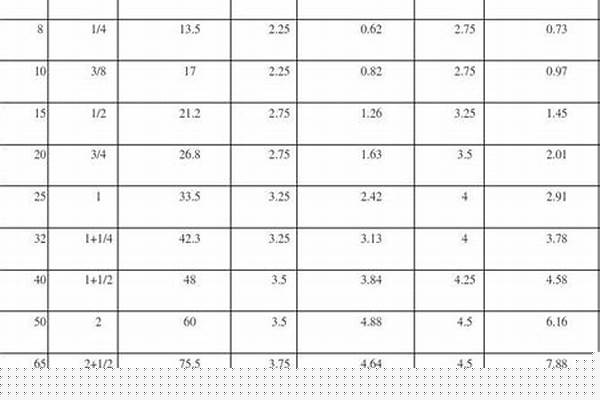 鍍鋅管理論重量算法/a_鍍鋅管理論重量算法