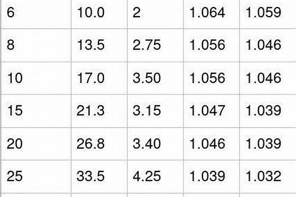 鍍鋅管理論重量公式/a_鍍鋅管理論重量公式