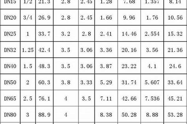 鍍鋅管標(biāo)準(zhǔn)重量/a_鍍鋅管標(biāo)準(zhǔn)重量表