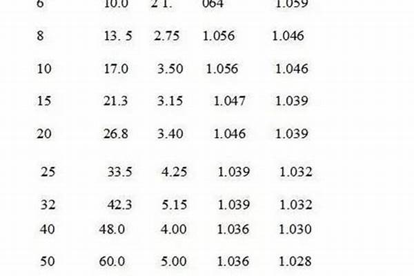鍍鋅管標準壁厚/a_鍍鋅管標準壁厚是多少